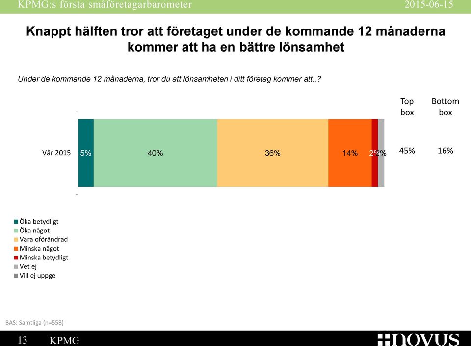 företag kommer att.