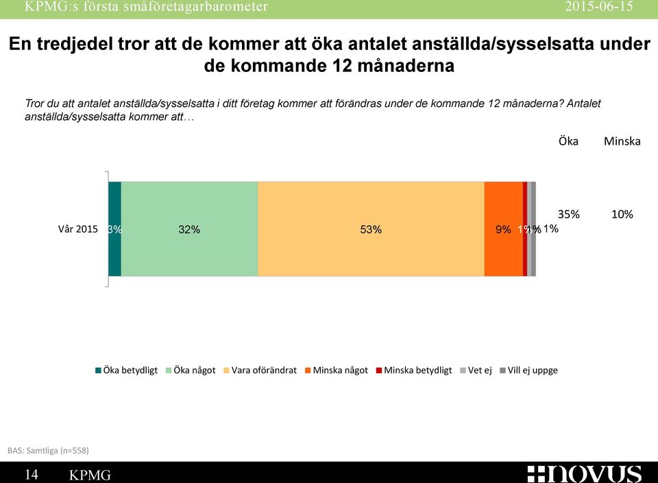 kommande 12 månaderna?