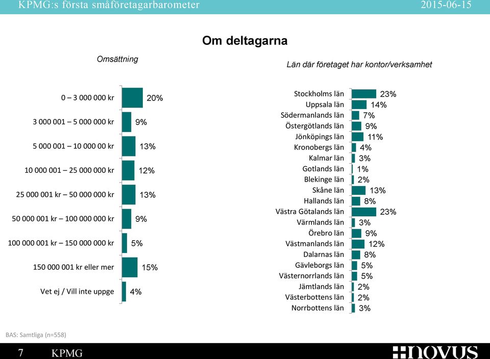 Södermanlands län Östergötlands län Jönköpings län Kronobergs län Kalmar län Gotlands län Blekinge län Skåne län Hallands län Västra Götalands län Värmlands län Örebro län