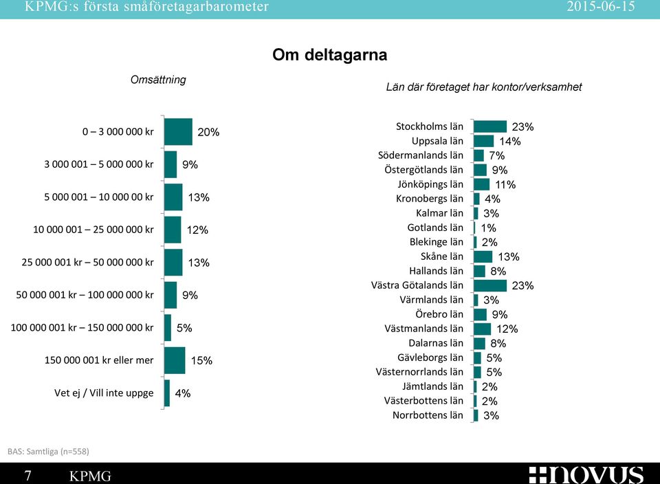 Södermanlands län Östergötlands län Jönköpings län Kronobergs län Kalmar län Gotlands län Blekinge län Skåne län Hallands län Västra Götalands län Värmlands län Örebro län