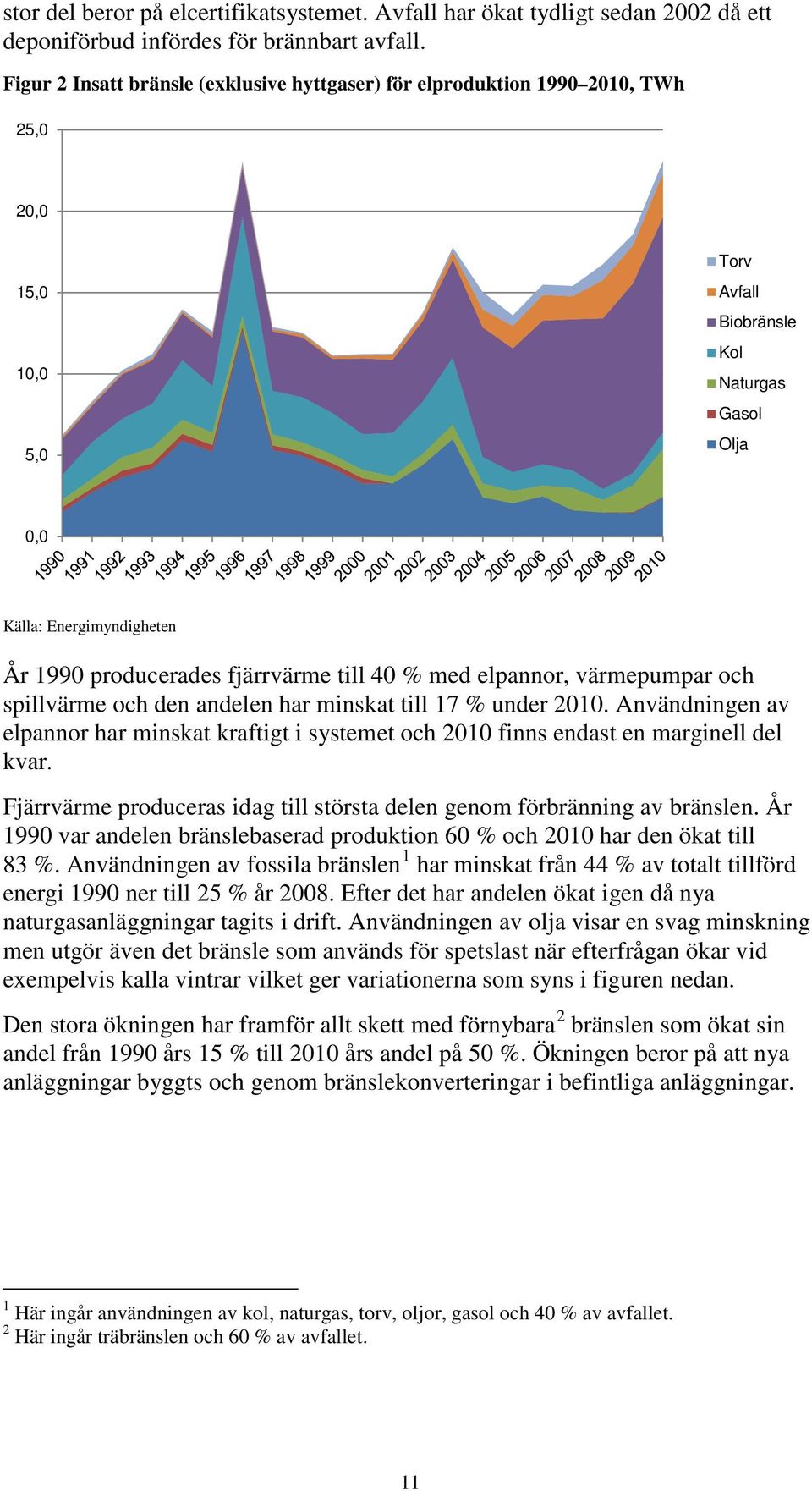 fjärrvärme till 40 % med elpannor, värmepumpar och spillvärme och den andelen har minskat till 17 % under 2010.