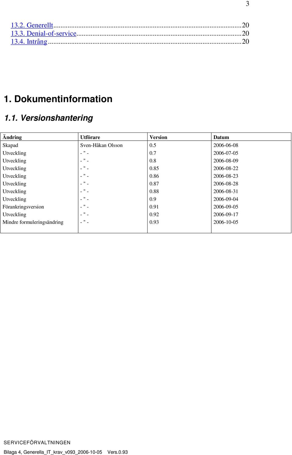 formuleringsändring Sven-Håkan Olsson - " - - " - - " - - " - - " - - " - - " - - " - - " - - " - 0.5 0.7 0.8 0.85 0.86 0.87 0.88 0.