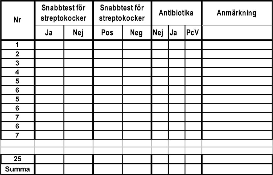 streptokocker Antibiotika Ja Nej