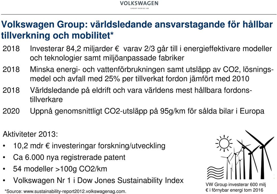 vara världens mest hållbara fordonstillverkare 2020 Uppnå genomsnittligt CO2-utsläpp på 95g/km för sålda bilar i Europa Aktiviteter 2013: 10,2 mdr investeringar forskning/utveckling Ca 6.