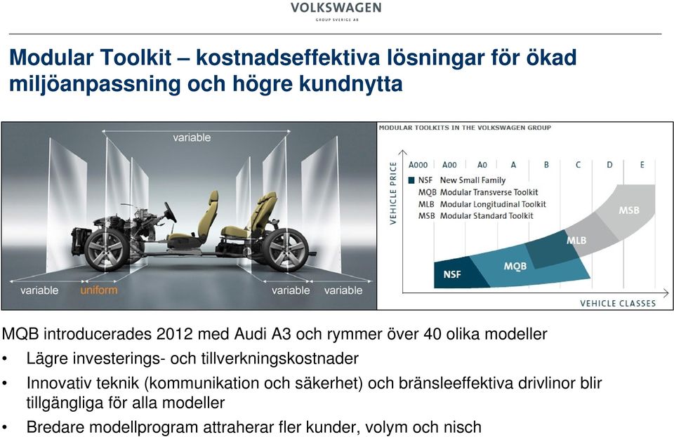 tillverkningskostnader Innovativ teknik (kommunikation och säkerhet) och bränsleeffektiva