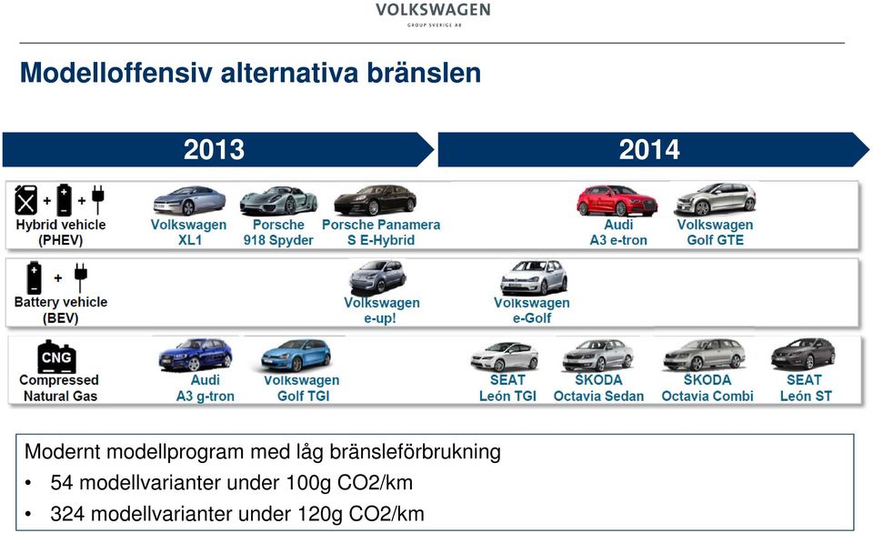 bränsleförbrukning 54 modellvarianter