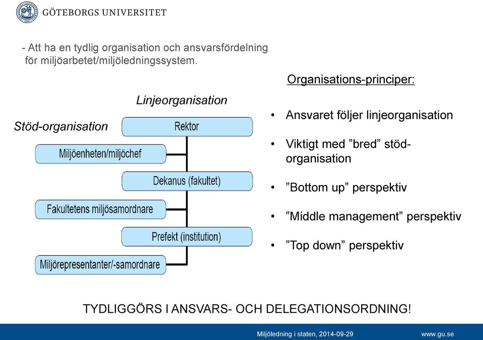 Stöd-organisation Linjeorganisation Organisations-principer: Ansvaret följer