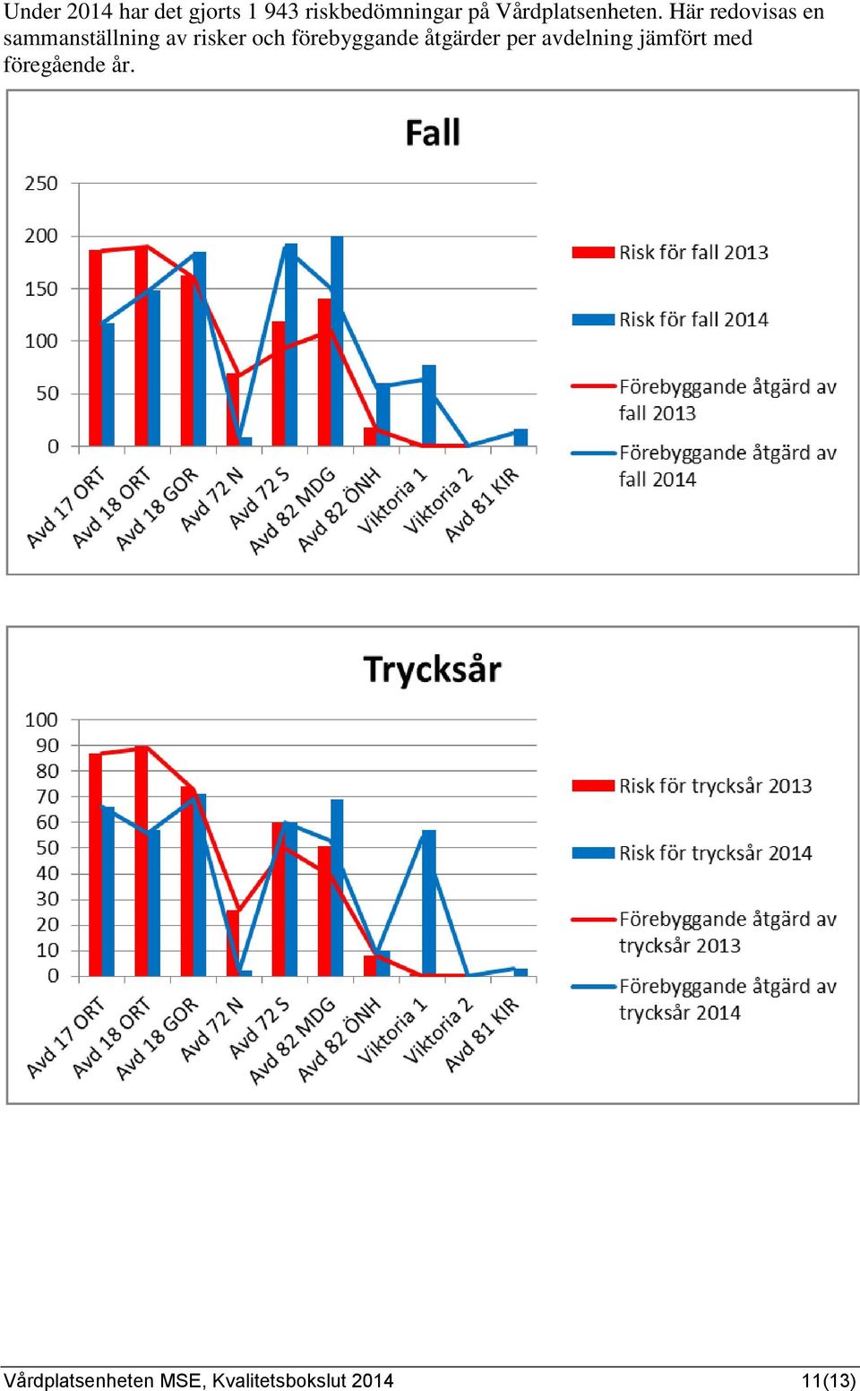 Här redovisas en sammanställning av risker och