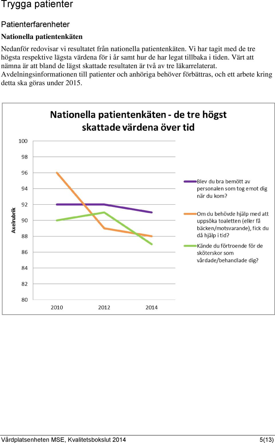 Värt att nämna är att bland de lägst skattade resultaten är två av tre läkarrelaterat.