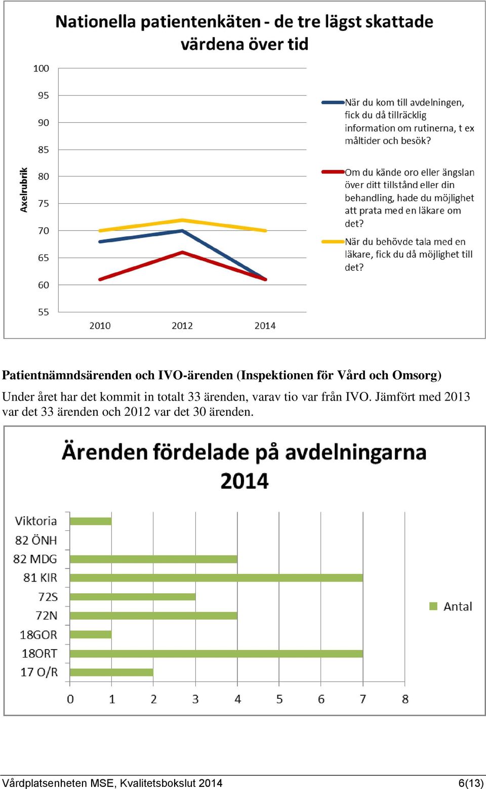 tio var från IVO.