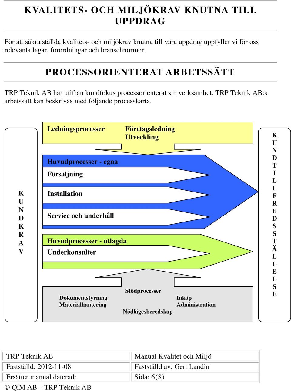 K U N D K R A V edningsprocesser Huvudprocesser - egna Försäljning Installation Service och underhåll Huvudprocesser - utlagda Underkonsulter Dokumentstyrning