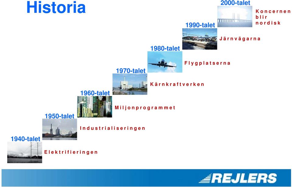 Flygplatserna 1960-talet Kärnkraftverken 1950-talet