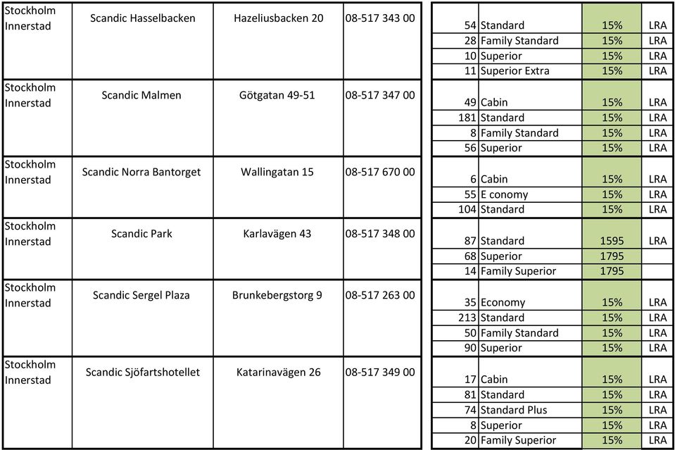LRA 49 Cabin 15% LRA 181 Standard 15% LRA 8 Family Standard 15% LRA 56 Superior 15% LRA 6 Cabin 15% LRA 55 E conomy 15% LRA 104 Standard 15% LRA 87 Standard 1595 LRA 68 Superior 1795 14 Family