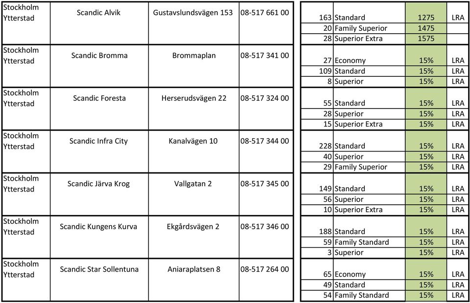 Superior Extra 1575 27 Economy 15% LRA 109 Standard 15% LRA 8 Superior 15% LRA 55 Standard 15% LRA 28 Superior 15% LRA 1 228 Standard 15% LRA 40 Superior 15% LRA 29 Family Superior 15% LRA 149