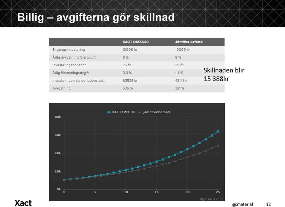 skillnad