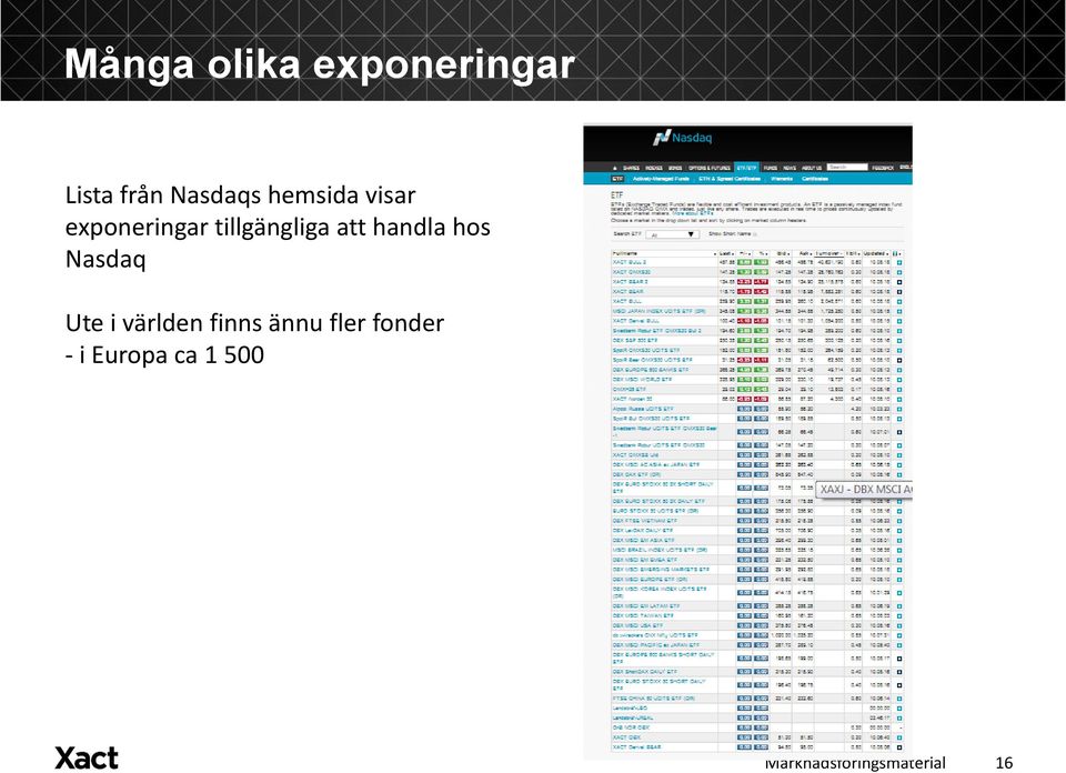 tillgängliga att handla hos Nasdaq Ute i