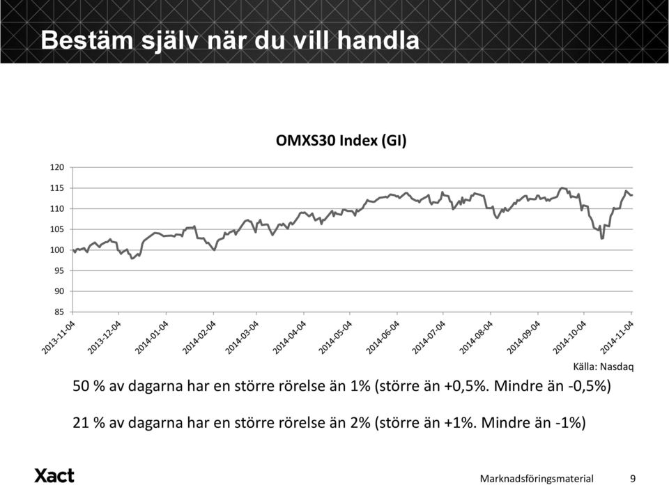 rörelse än 1% (större än +0,5%.