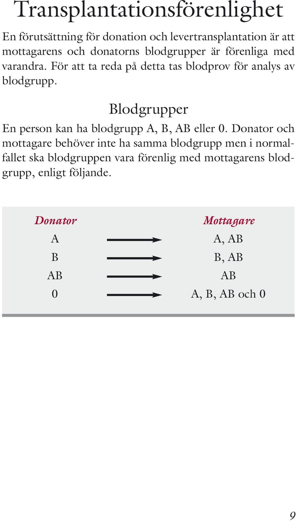 Blodgrupper En person kan ha blodgrupp A, B, AB eller 0.