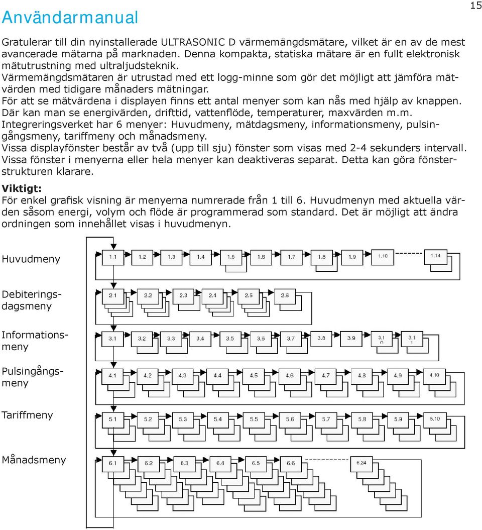 ett antal menyer som kan nås med hjälp av knappen Där kan man se energivärden, drifttid, vattenflöde, temperaturer, maxvärden mm Integreringsverket har 6 menyer: Huvudmeny, mätdagsmeny,