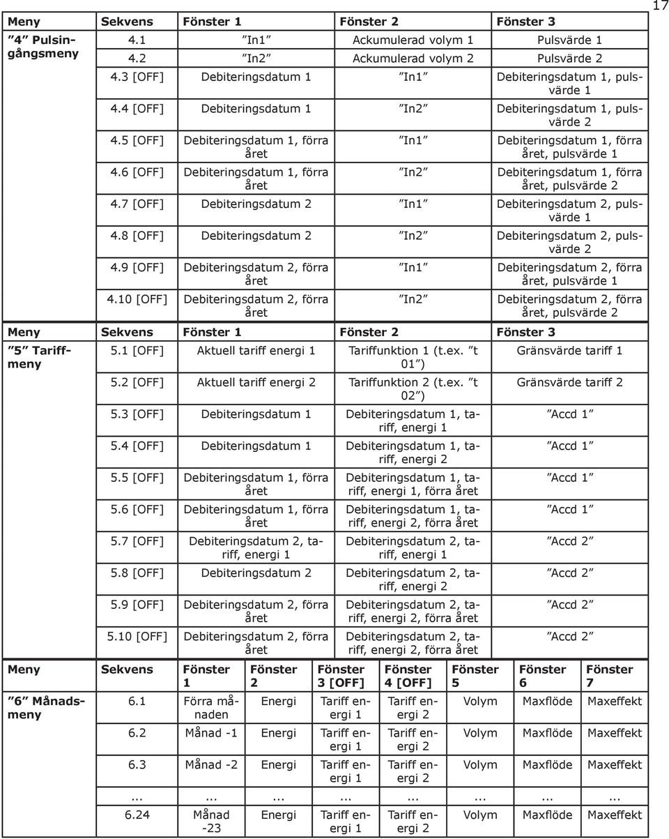 Debiteringsdatum 1, förra, pulsvärde 2 47 [OFF] Debiteringsdatum 2 In1 Debiteringsdatum 2, pulsvärde 1 48 [OFF] Debiteringsdatum 2 In2 Debiteringsdatum 2, pulsvärde 2 49 [OFF] Debiteringsdatum 2,