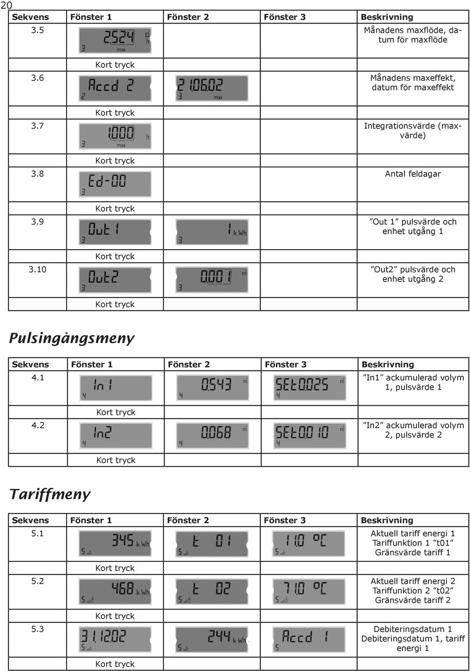 Beskrivning 41 In1 ackumulerad volym 1, pulsvärde 1 42 In2 ackumulerad volym 2, pulsvärde 2 Tariffmeny Sekvens Fönster 1 Fönster 2 Fönster 3 Beskrivning 51 Aktuell