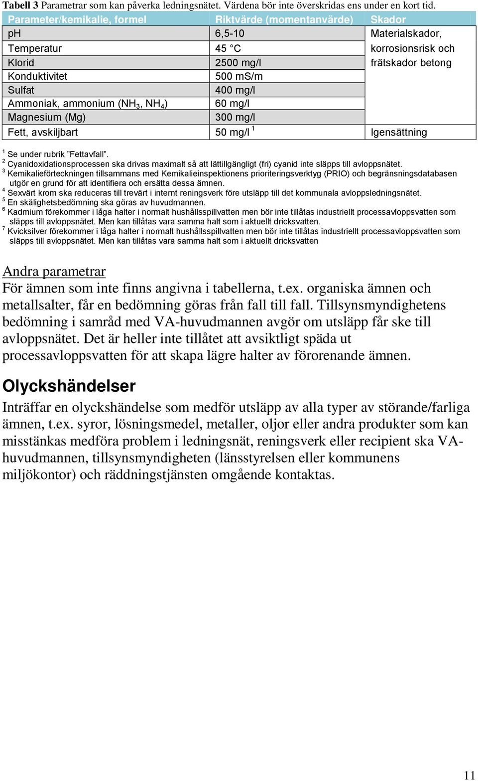 Ammoniak, ammonium (NH 3, NH 4 ) 60 mg/l Magnesium (Mg) 300 mg/l Fett, avskiljbart 50 mg/l 1 Igensättning 1 Se under rubrik Fettavfall.