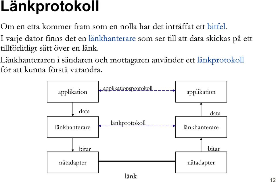 länk. Länkhanteraren i sändaren och mottagaren använder ett länkprotokoll för att kunna förstå varandra.