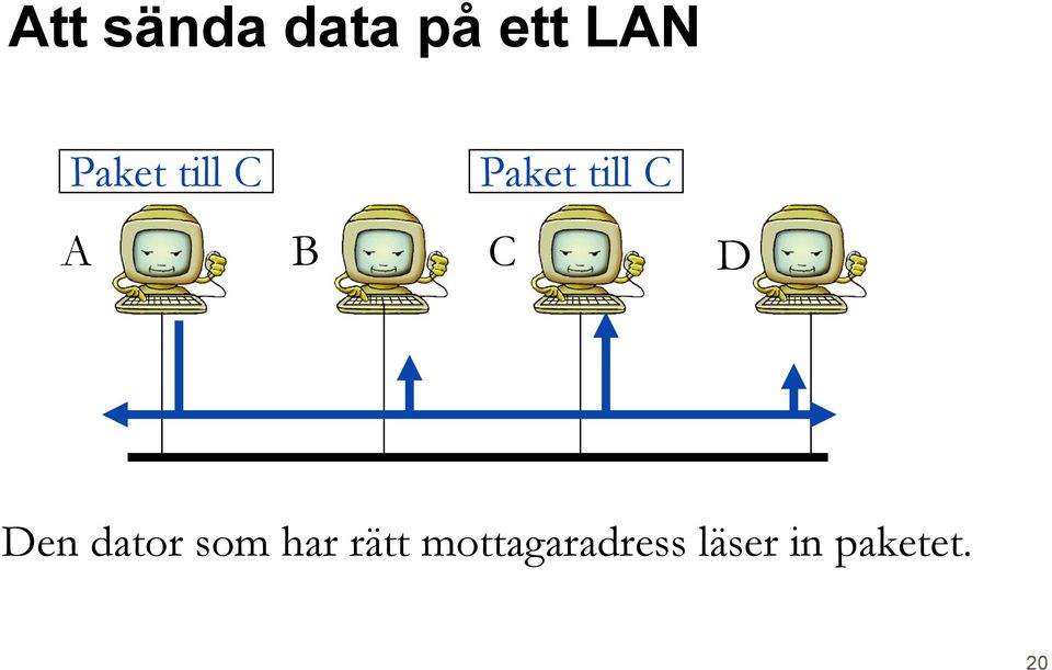 C D Den dator som har rätt