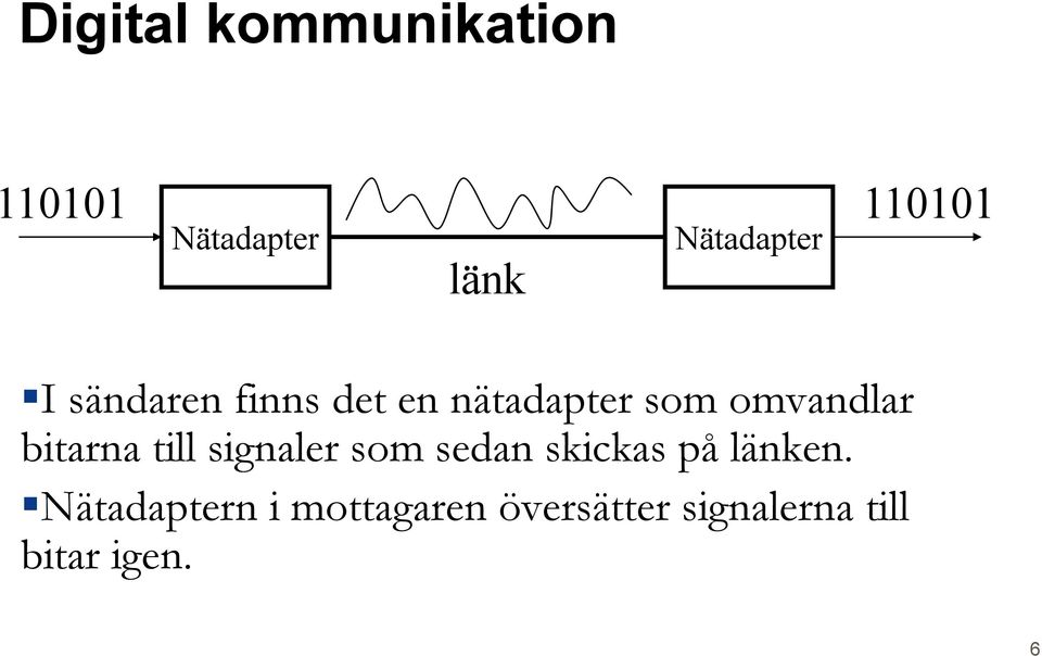 omvandlar bitarna till signaler som sedan skickas på