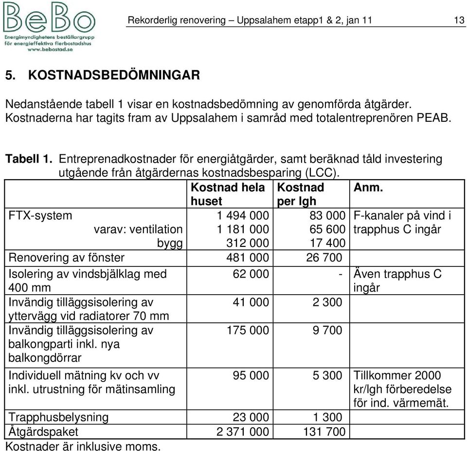 Entreprenadkostnader för energiåtgärder, samt beräknad tåld investering utgående från åtgärdernas kostnadsbesparing (LCC). Kostnad hela Kostnad Anm.