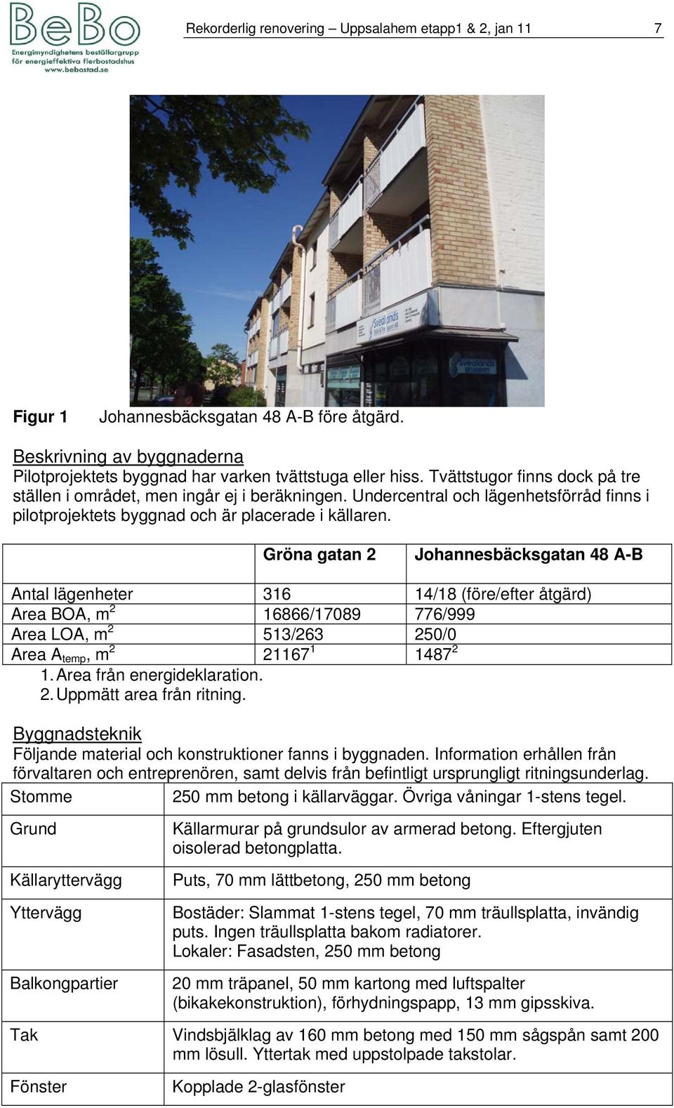 Gröna gatan 2 Johannesbäcksgatan 48 A-B Antal lägenheter 316 14/18 (före/efter åtgärd) Area BOA, m 2 16866/17089 776/999 Area LOA, m 2 513/263 250/0 Area A temp, m 2 21167 1 1487 2 1.