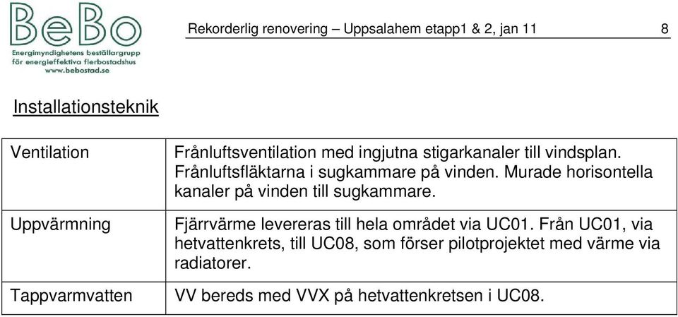 Murade horisontella kanaler på vinden till sugkammare. Fjärrvärme levereras till hela området via UC01.