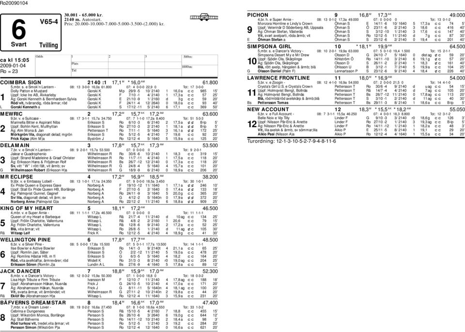 800 07: 4 0-0-0 22,9 0 Tot: 17 3-0-0 Dolly Patton e Mustard Gorski K Mp 29/9-5 10/ 2140 1 16,0 a cc 985 15 Uppf: Icke Ire AB, Älvkarley Gorski K F 7/10-1 4/ 2140 1 17,3 a cc 57 25 1 Äg: Gorski