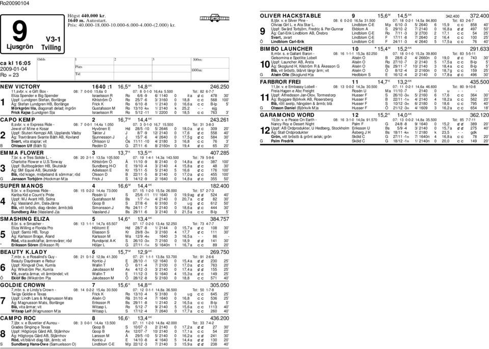 Borlänge Frick K Ro 6/10-8 1/ 2140 0 16,6 a cc B-lp 5 Mörkgrön/lila, diagonalt delad; mgrön Gustafsson M Ro 13/10 -km 1/ 2140 k 25,2 - - ejg Frick Kajsa (Lundgren S)a Israelsson R Ro 5/12-11 1/ 2200