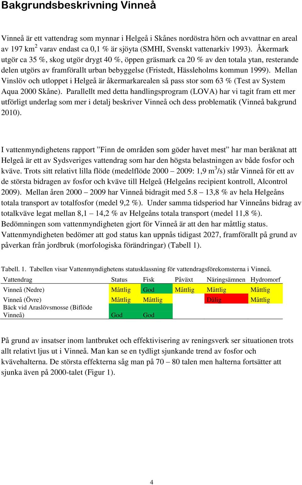 Mellan Vinslöv och utloppet i Helgeå är åkermarkarealen så pass stor som 63 % (Test av System Aqua 2000 Skåne).