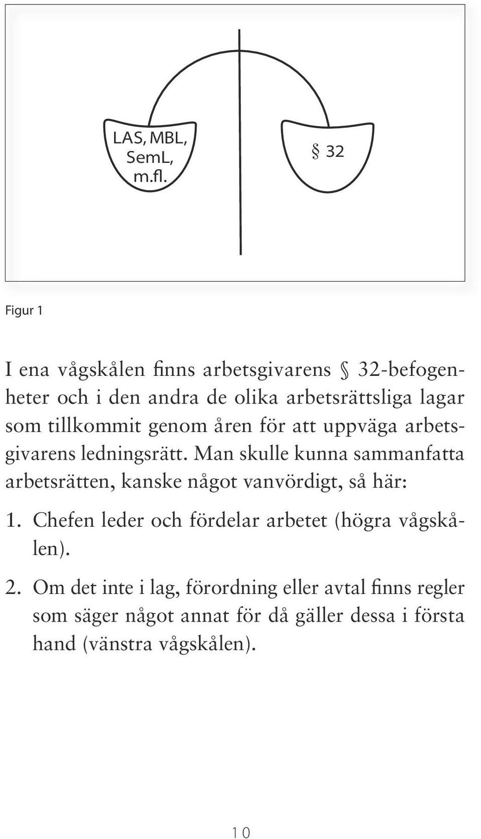 tillkommit genom åren för att uppväga arbetsgivarens ledningsrätt.