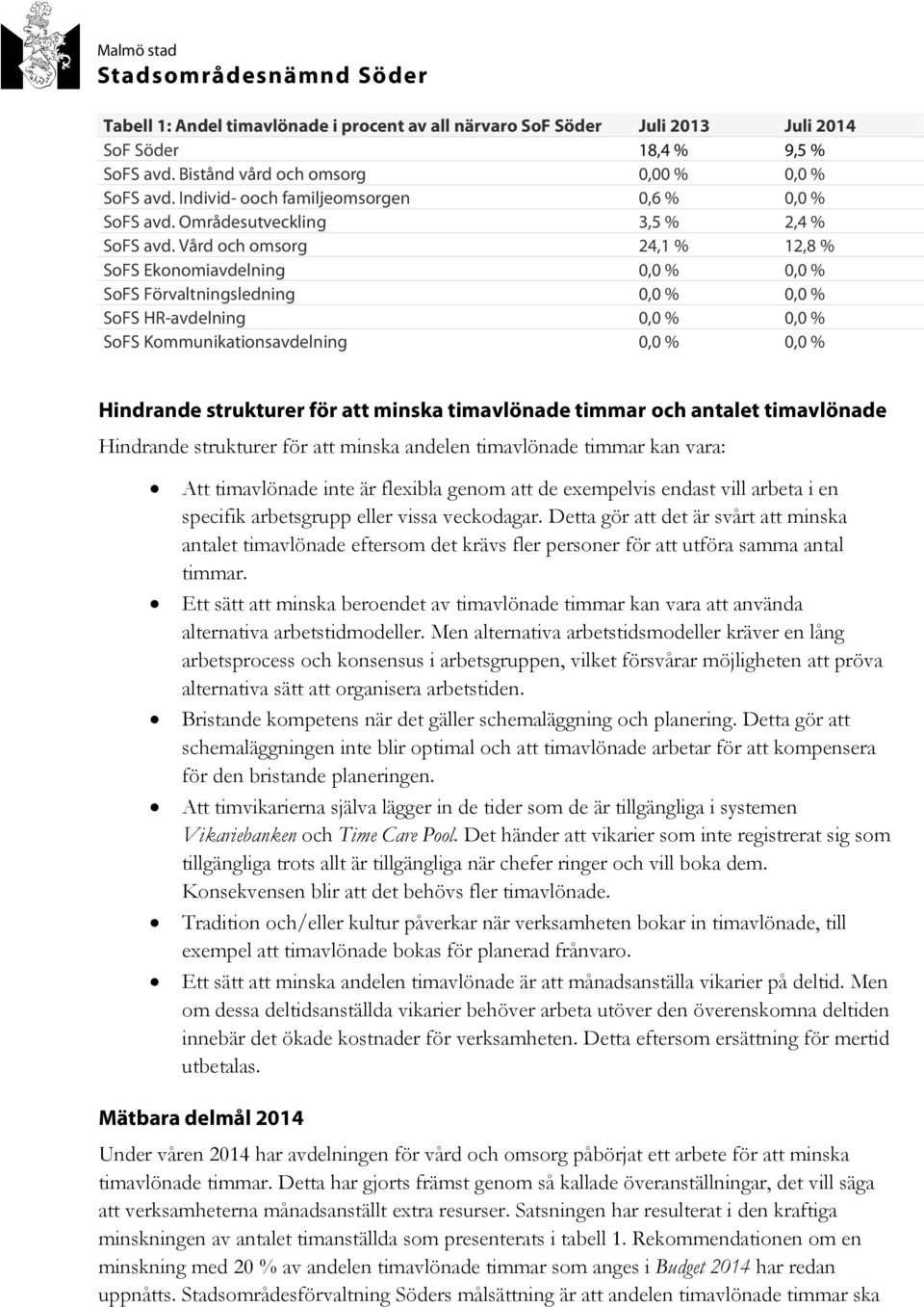 Vård och omsorg 24,1 % 12,8 % SoFS Ekonomiavdelning 0,0 % 0,0 % SoFS Förvaltningsledning 0,0 % 0,0 % SoFS HR-avdelning 0,0 % 0,0 % SoFS Kommunikationsavdelning 0,0 % 0,0 % Hindrande strukturer för