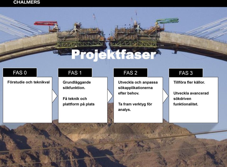 Få teknik och plattform på plats Utveckla och anpassa