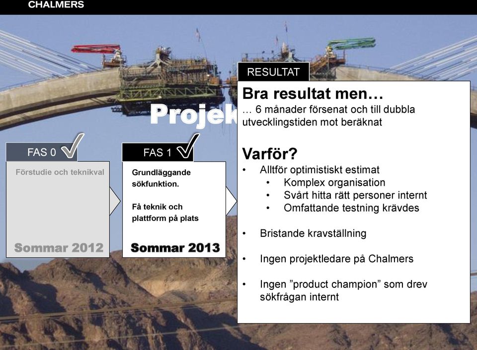 FAS 2 FAS 3 Utveckla Alltför och optimistiskt anpassa estimat sökapplikationerna Komplex organisation efter behov.