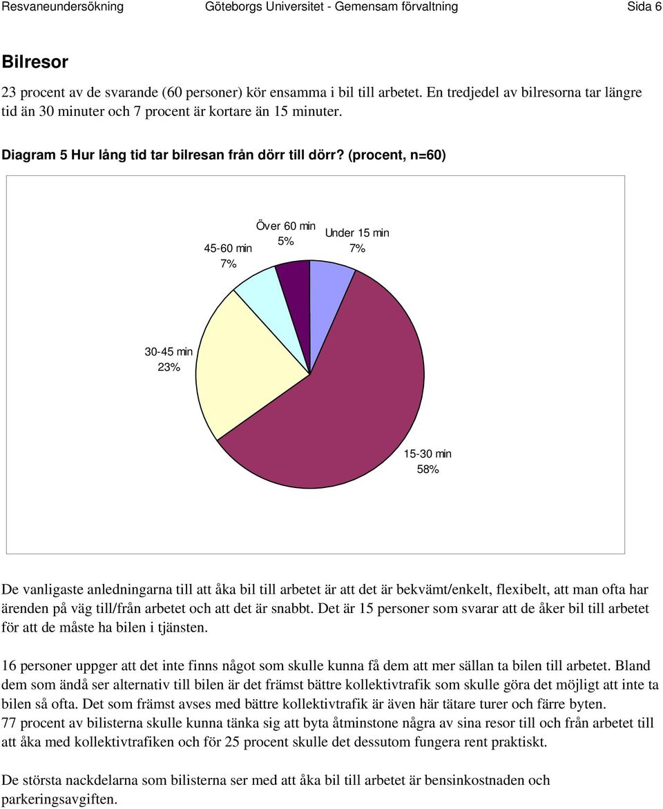 (procent, n=60) 45-60 min 7% Över 60 min 5% Under 15 min 7% 30-45 min 23% 15-30 min 58% De vanligaste anledningarna till att åka bil till arbetet är att det är bekvämt/enkelt, flexibelt, att man ofta