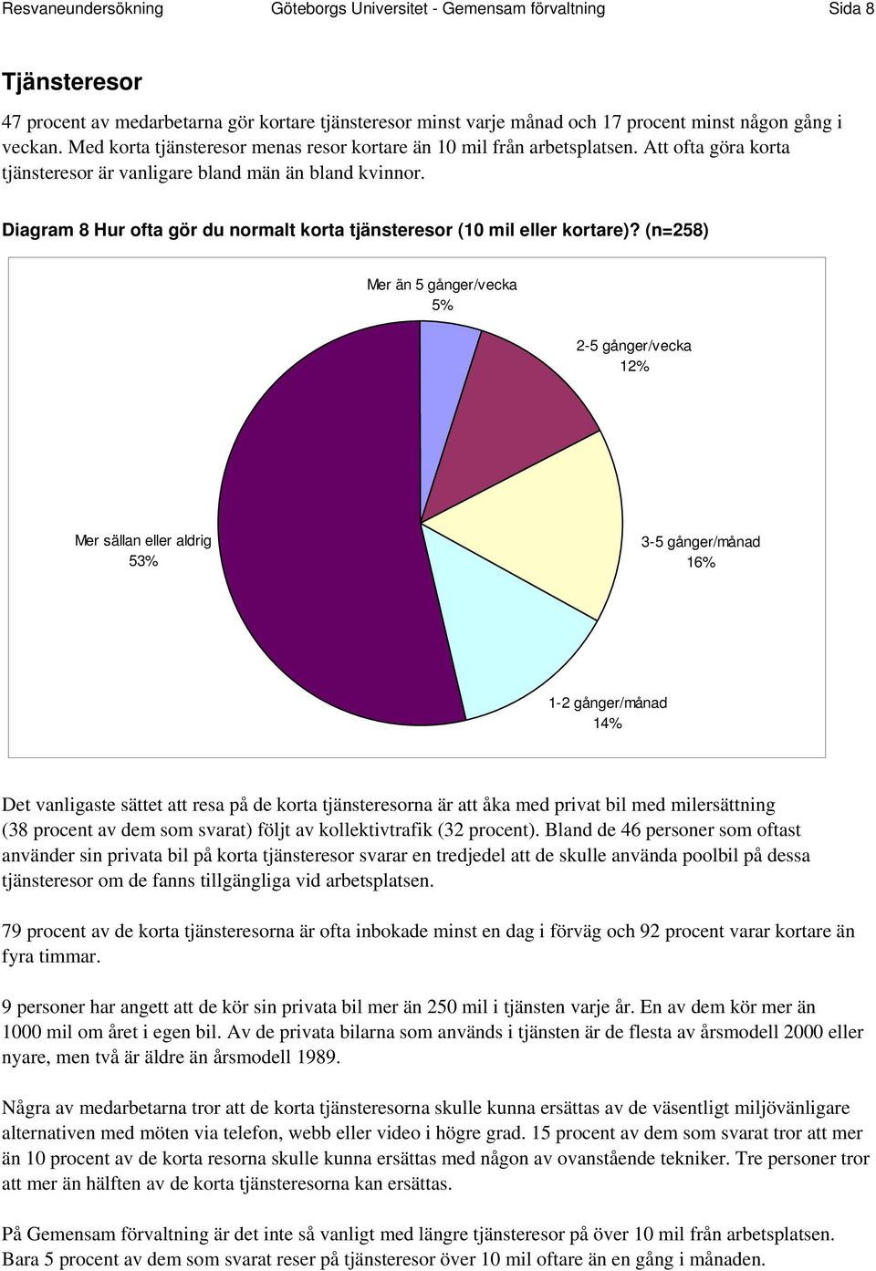 Diagram 8 Hur ofta gör du normalt korta tjänsteresor (10 mil eller kortare)?