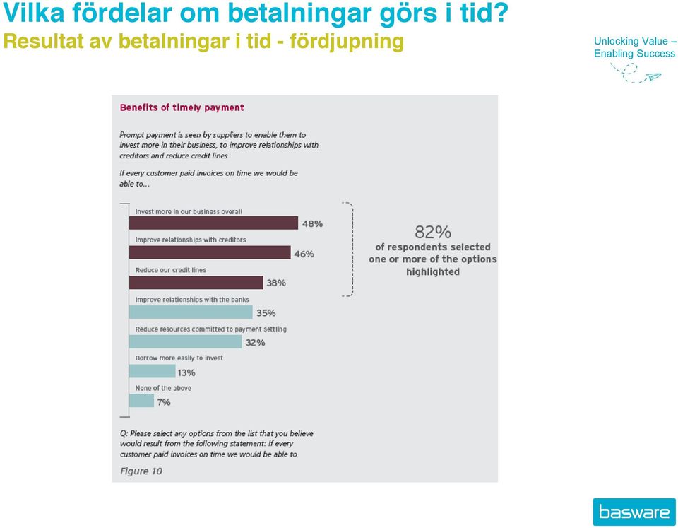 tid? Resultat av