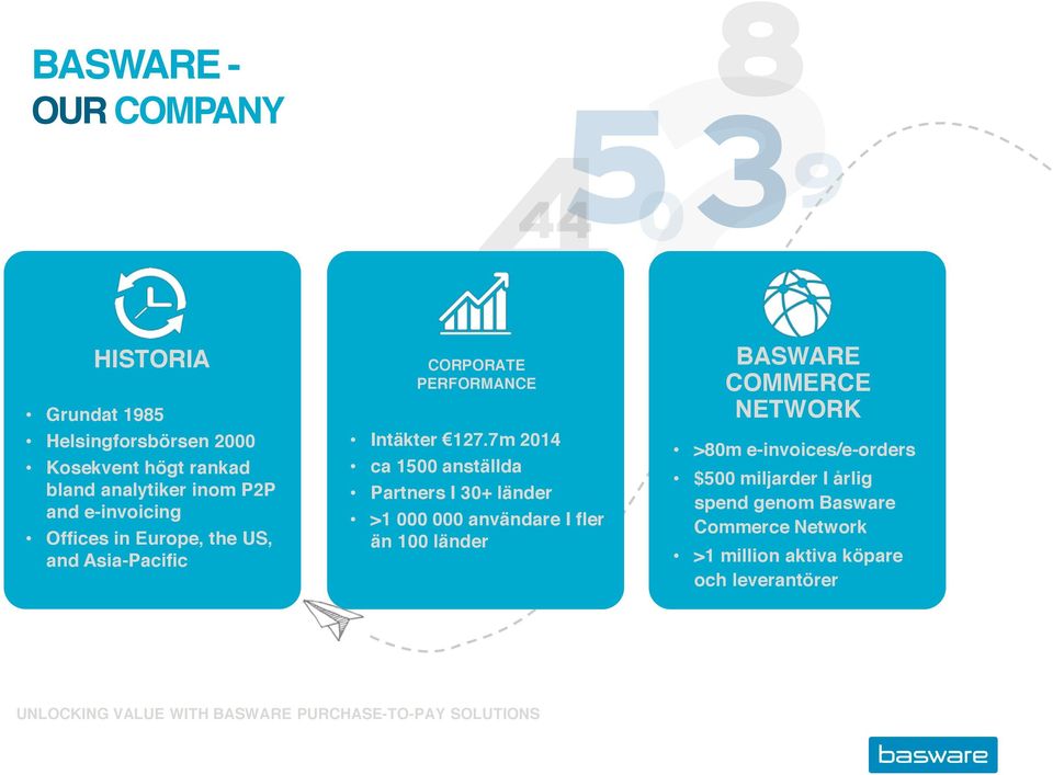 7m 2014 ca 1500 anställda Partners I 30+ länder >1 000 000 användare I fler än 100 länder BASWARE COMMERCE NETWORK >80m