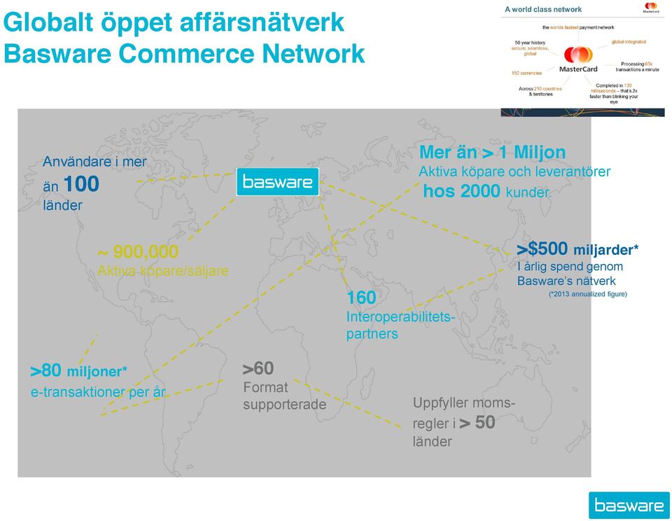 ~ 900,000 Aktiva köpare/säljare 160 Interoperabilitetspartners >$500 miljarder* I årlig spend