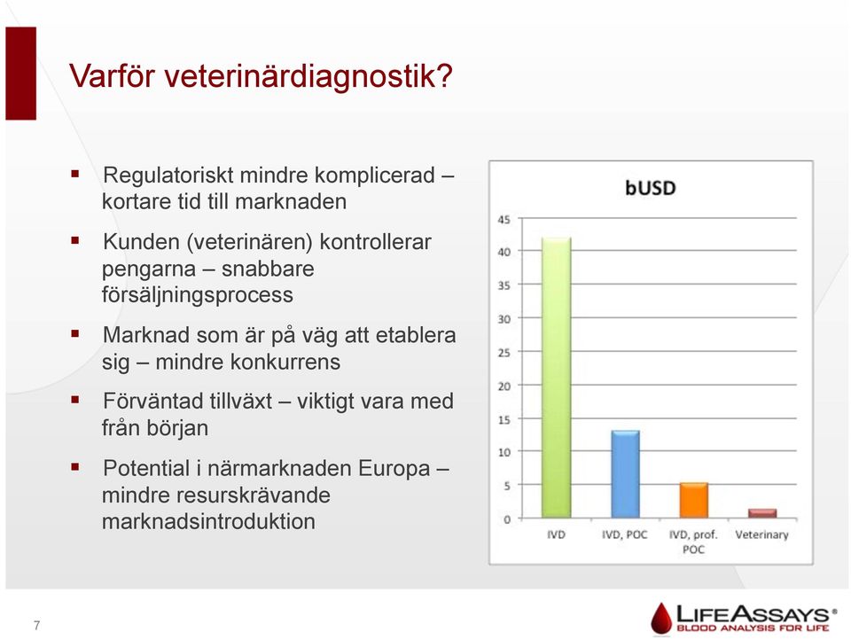 kontrollerar pengarna snabbare försäljningsprocess Marknad som är på väg att etablera