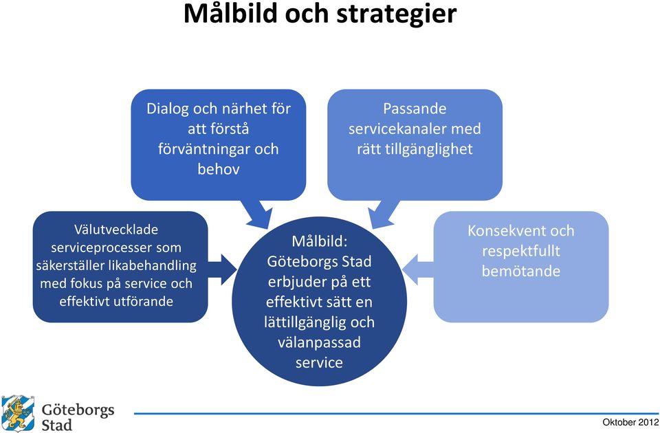 likabehandling med fokus på service och effektivt utförande Målbild: Göteborgs Stad erbjuder