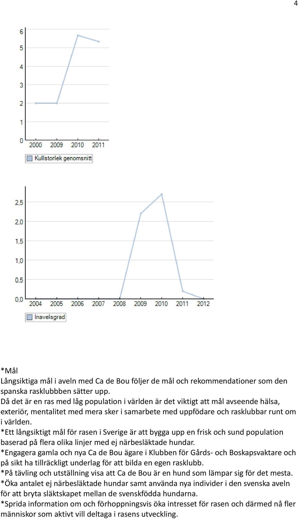 *Ett långsiktigt mål för rasen i Sverige är att bygga upp en frisk och sund population baserad på flera olika linjer med ej närbesläktade hundar.