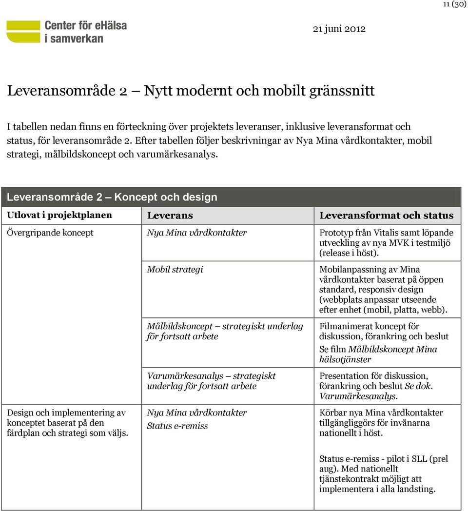 Leveransområde 2 Koncept och design Utlovat i projektplanen Leverans Leveransformat och status Övergripande koncept Nya Mina vårdkontakter Prototyp från Vitalis samt löpande utveckling av nya MVK i