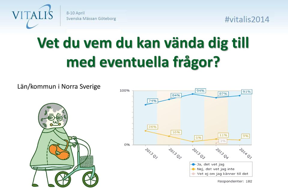 eventuella frågor?