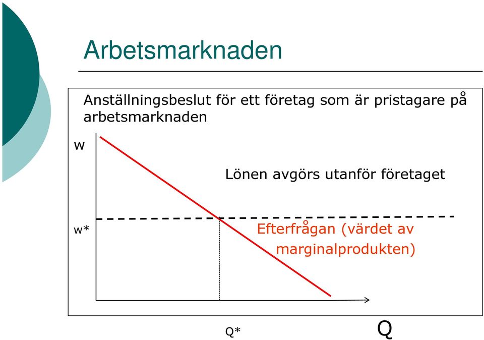 arbetsmarknaden Lönen avgörs utanför